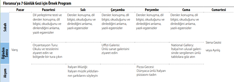 Sprachcaffe Floransa Yaz Okulu