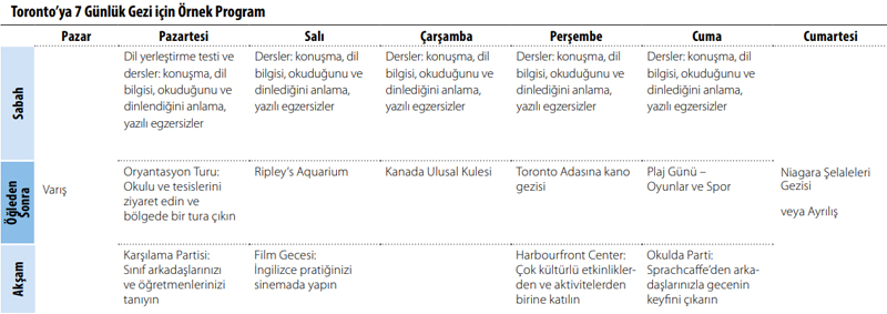 Sprachcaffe Toronto Yaz Okulu